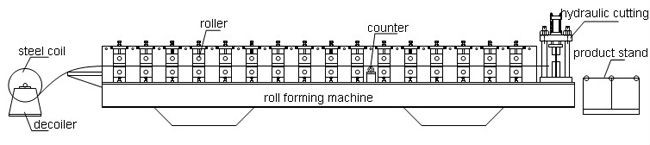 Ρόλος γεφυρών μετάλλων πατωμάτων σχεδιαγραμμάτων αργιλίου που διαμορφώνει τη μηχανή
